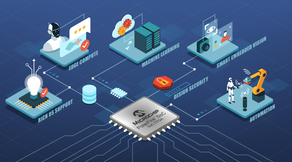Microchip發(fā)布新一代開(kāi)發(fā)工具 賦能邊緣嵌入式視覺(jué)設(shè)計(jì)創(chuàng)新