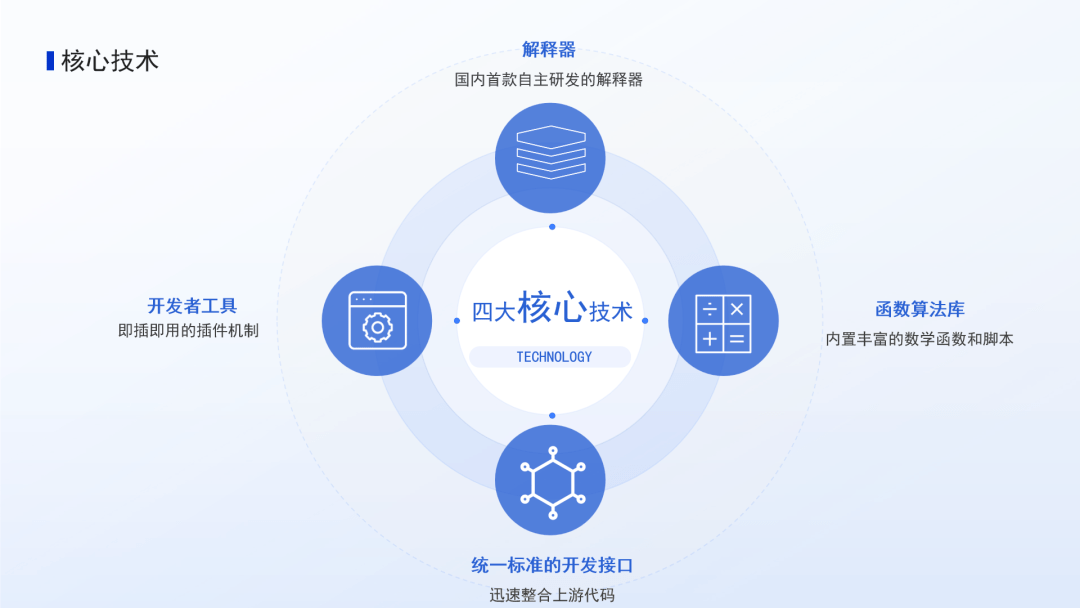 科技助力丨重慶14個科技重大專項獲財政支持推進創(chuàng)新開發(fā)